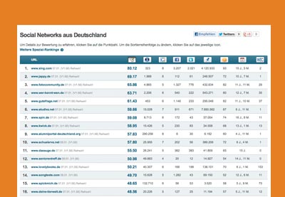 Rankings